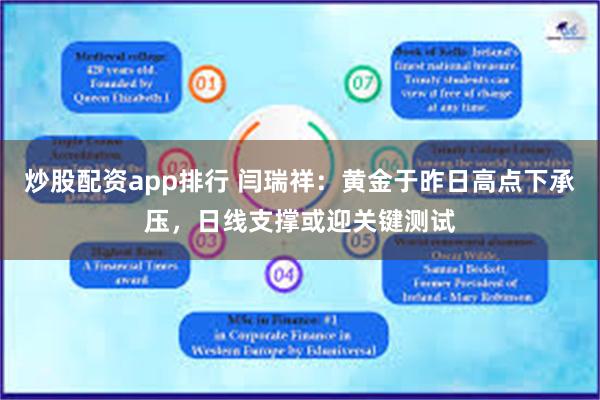 炒股配资app排行 闫瑞祥：黄金于昨日高点下承压，日线支撑或迎关键测试