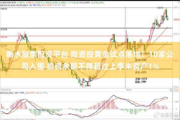 衡水股票配资平台 险资投黄金试点落地！10家公司入围 投资余额不得超过上季末资产1%