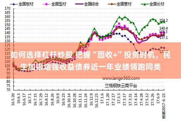 如何选择杠杆炒股 把握“固收+”投资时机，民生加银增强收益债券近一年业绩领跑同类