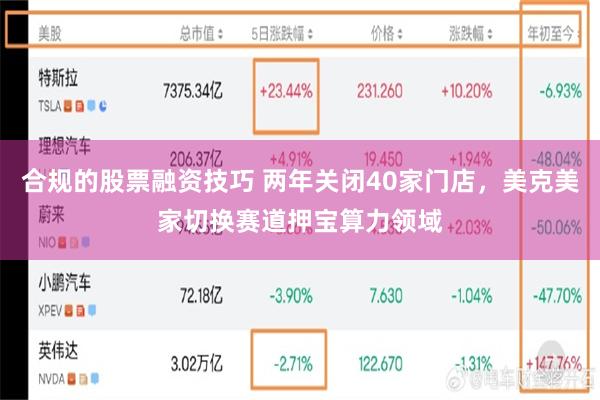 合规的股票融资技巧 两年关闭40家门店，美克美家切换赛道押宝算力领域